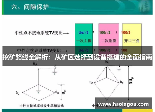 挖矿路线全解析：从矿区选择到设备搭建的全面指南
